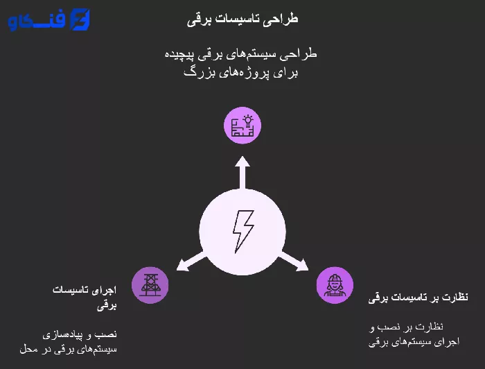 میانگین درآمد مهندس برق در ایران 1404 + مقایسه با کشورها 2 شاخه های مهندسی برق در ایران
