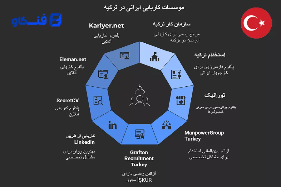 بهترین موسسه کاریابی ایرانی در ترکیه