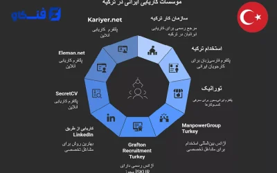 بهترین موسسه کاریابی ایرانی در ترکیه